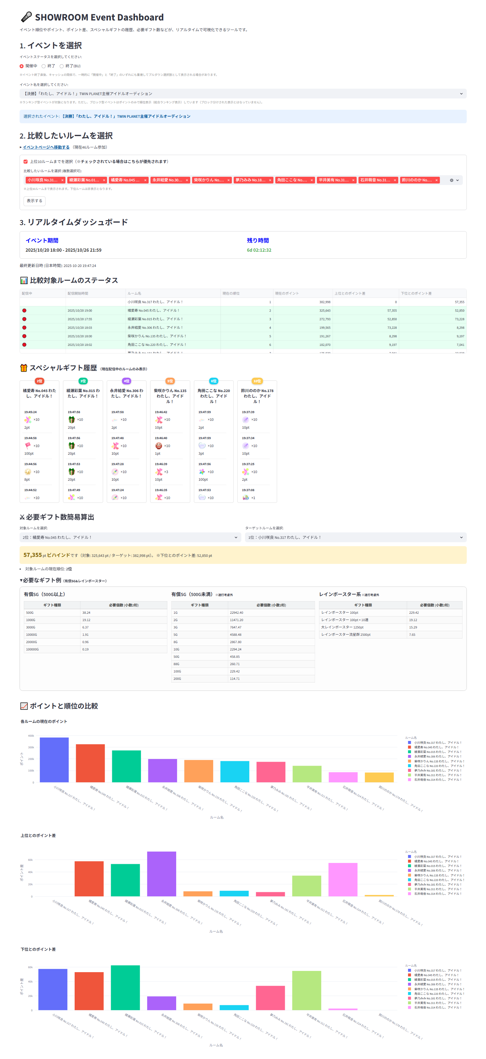 SHOWROOM Event Dashboardの画面ハードコピー
